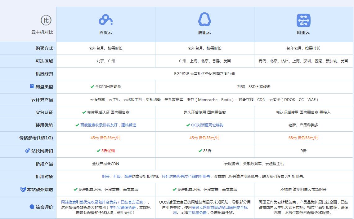 太仆寺云主机代理对比.jpg